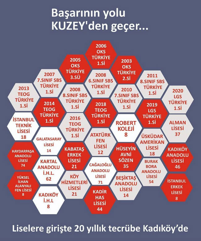 Kuzey Kurs